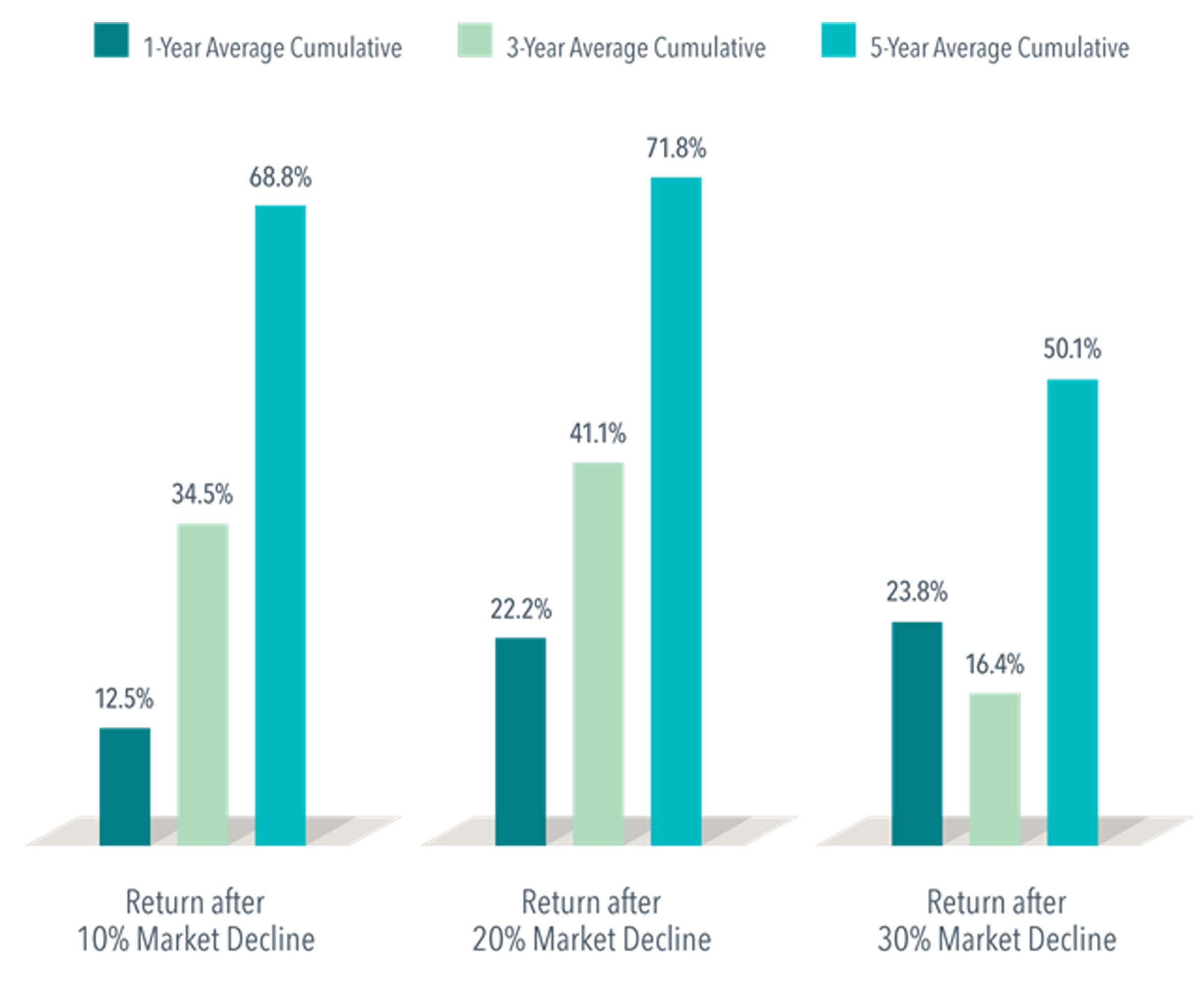 Open Window Solutions bar graph